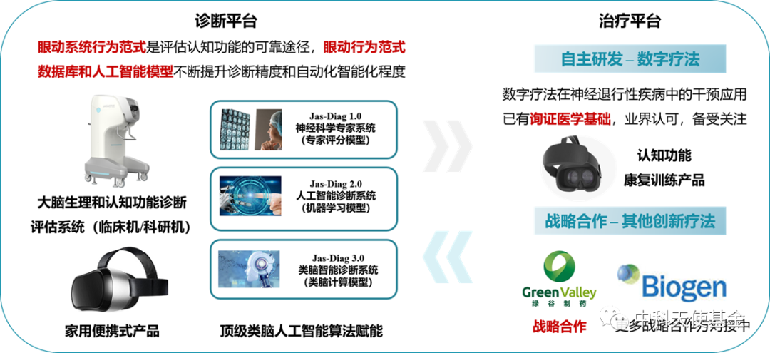集思明智获中科天使独家2000万元A+轮融资，助力轻度认知障碍早筛